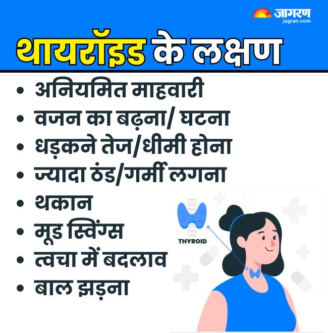 Thyroid impact on health